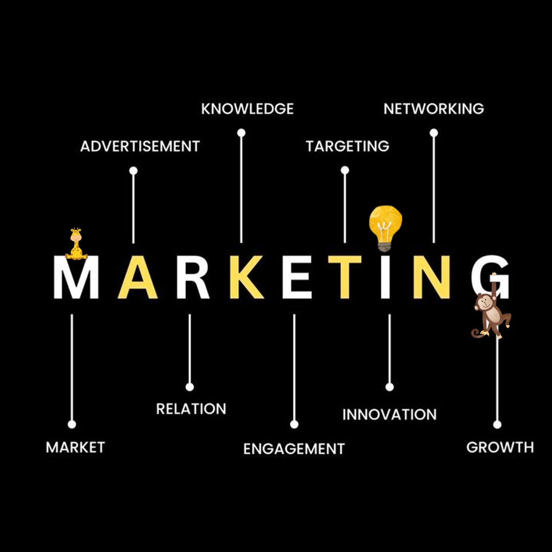 Top Skills Required to Become a Digital Marketer in 2026