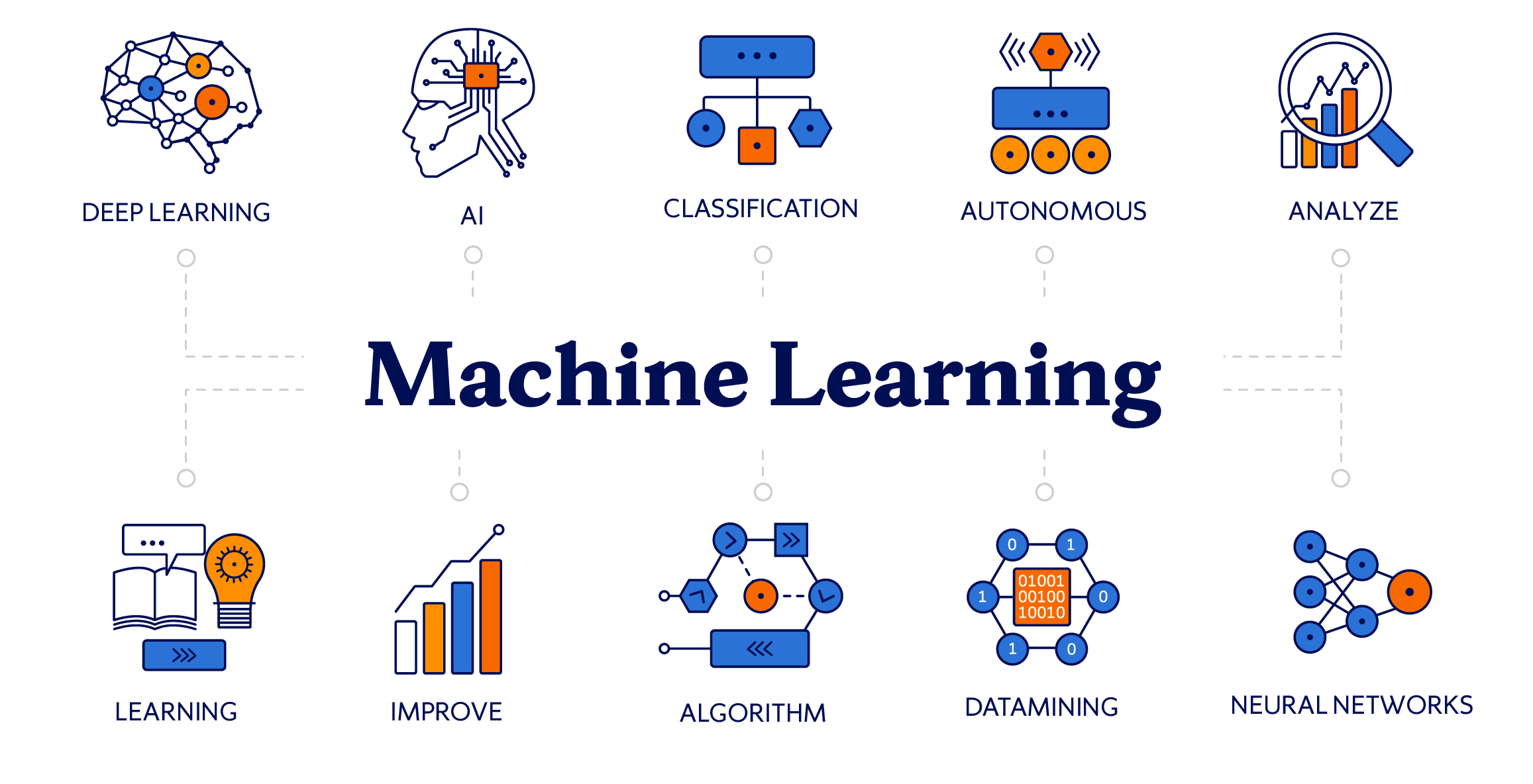 Machine Learning Course