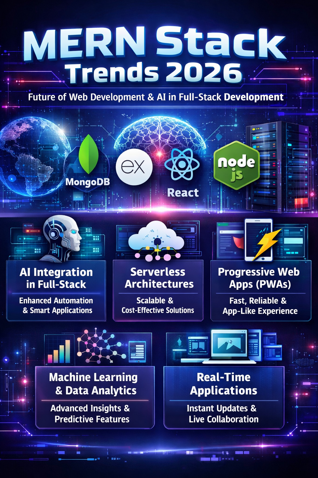MERN Stack trends 2026, Future Of Web Development, AI In Full Stack Development