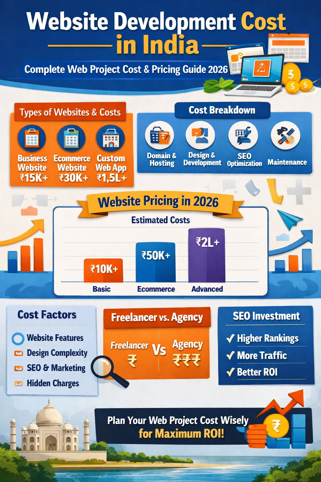 Website Development Cost in India: Complete Web Project Cost & Website Pricing Guide 2026