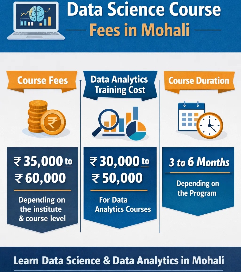 data science course fees in mohali, data analytics training cost, data science duration