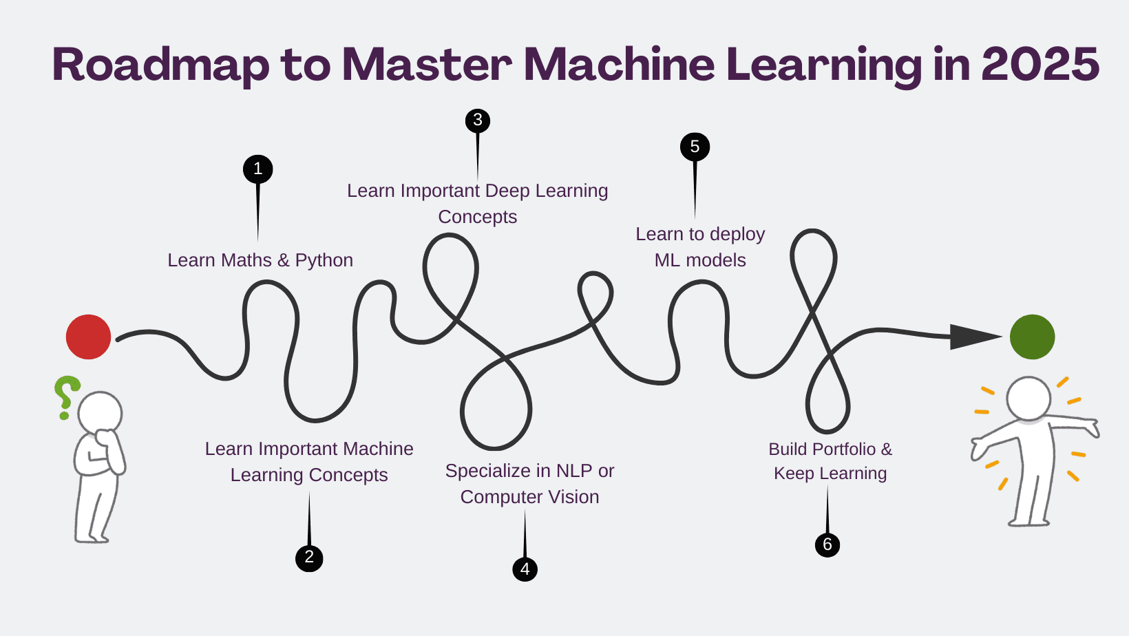 Your Ultimate Machine Learning Roadmap: How to Become an ML Engineer in 2025