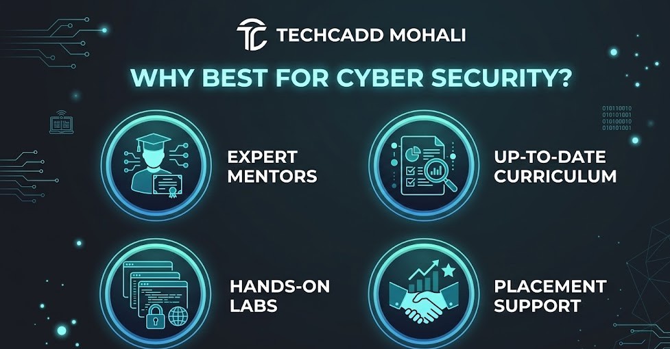 Why TechCadd is Best for Cyber Security Training in Mohali | Top Rated Institute