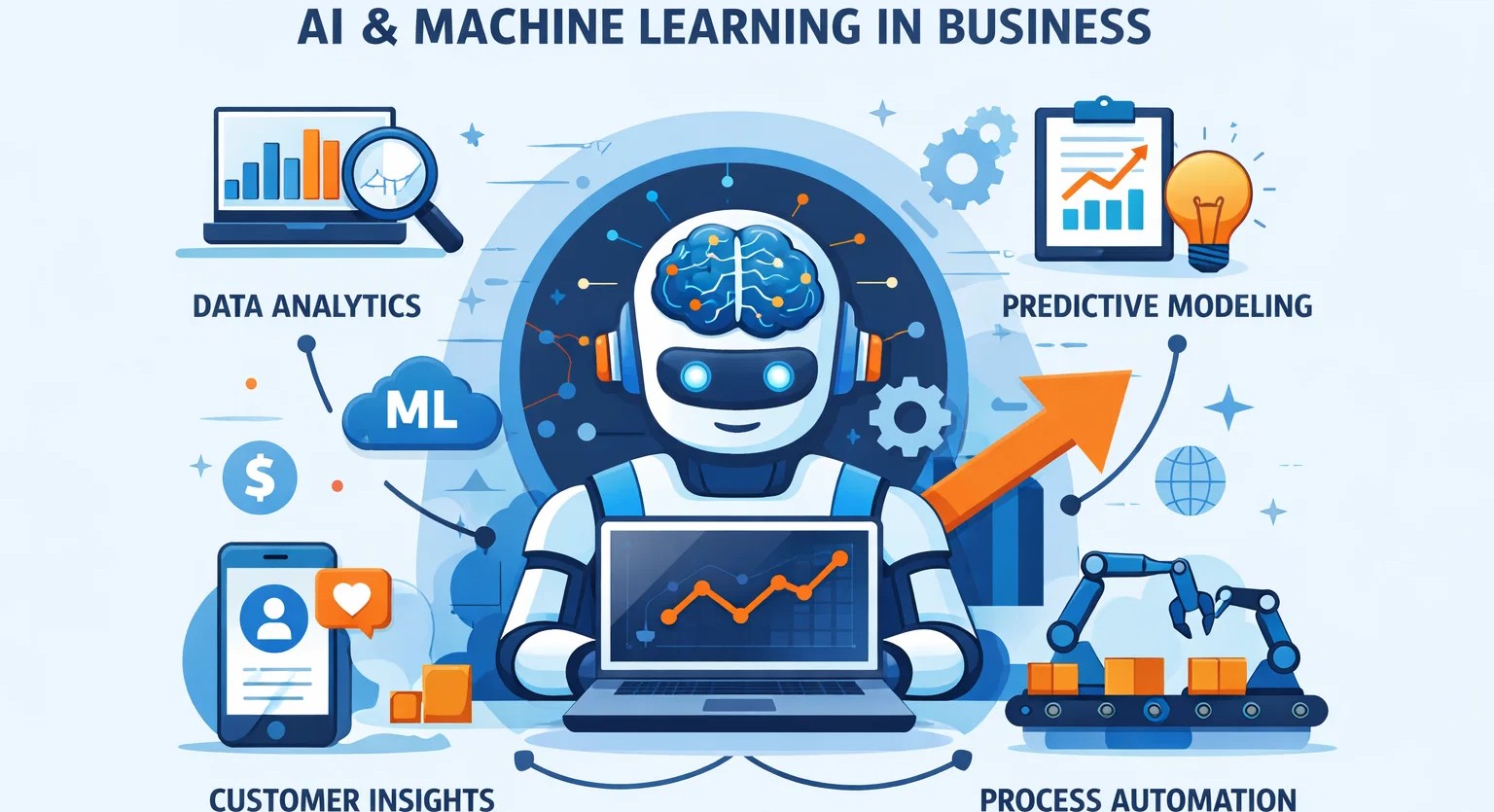 ml integration with ai, machine learning in business, ml applications