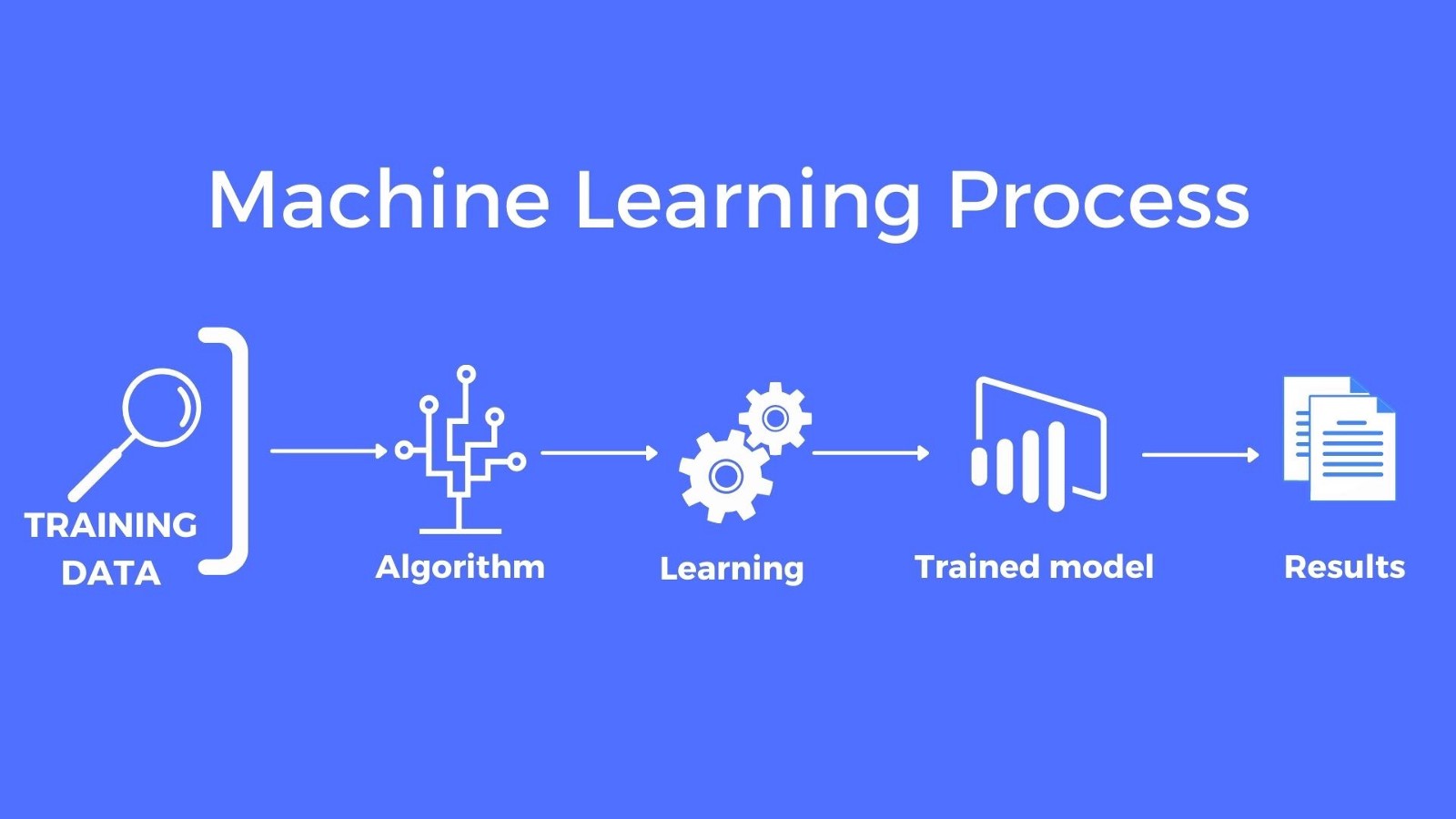 Supervised vs Unsupervised Learning: ML Algorithms Comparison | Techcadd Mohali