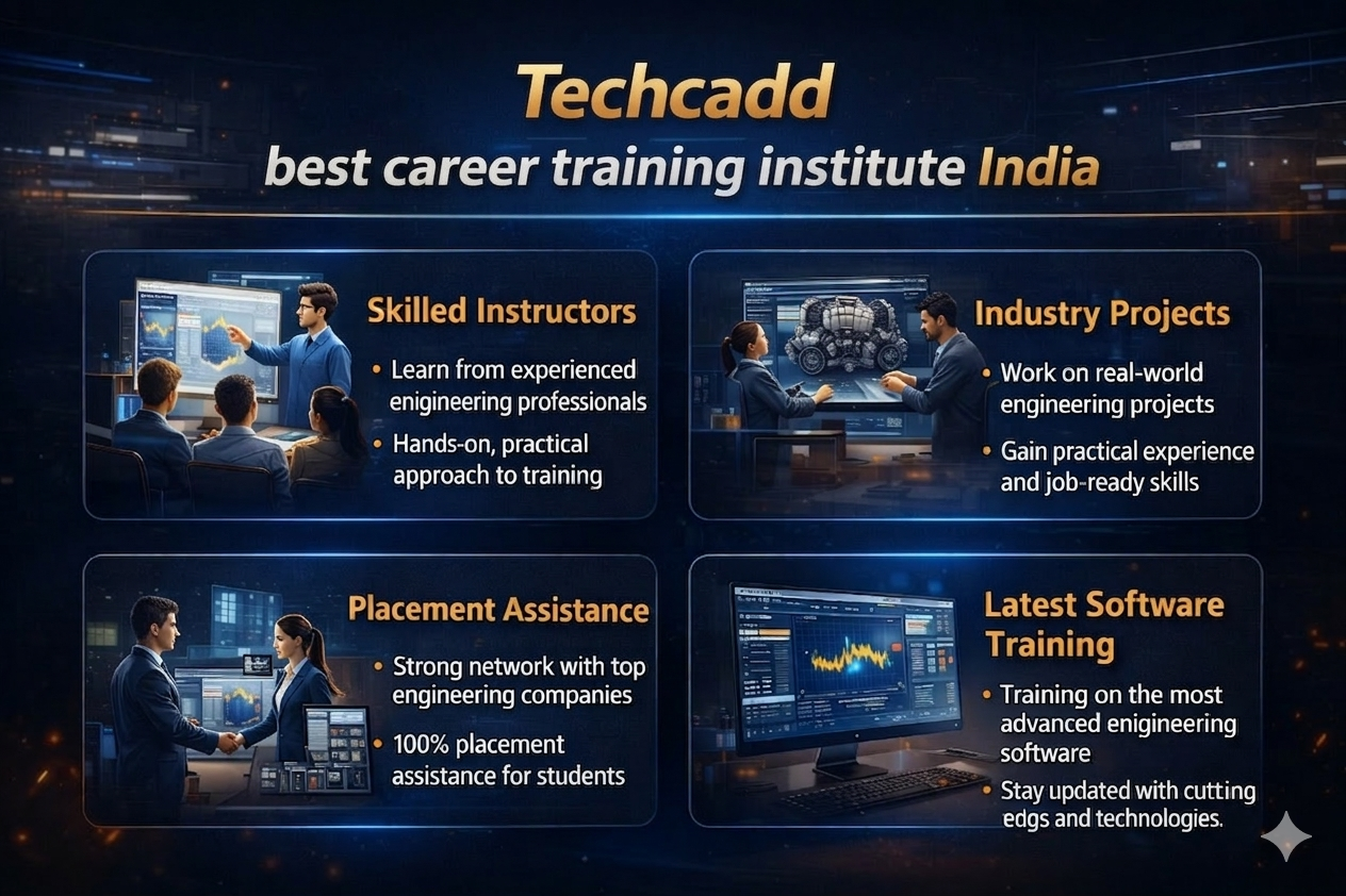 Techcadd best career training institute India