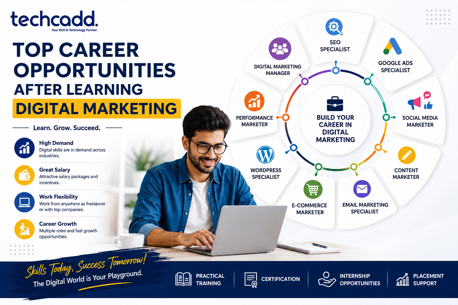 Top Career Opportunities After Learning Digital Marketing | Complete Career Guide 2026 - Techcadd Blog