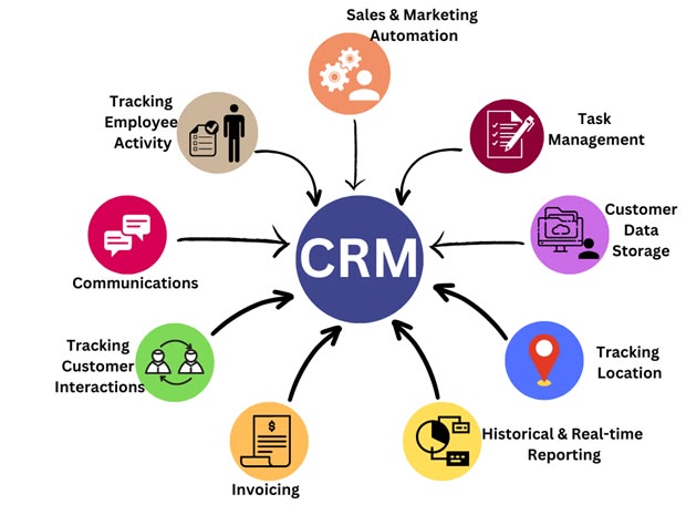 Why WordPress Is Better Than Other CMS