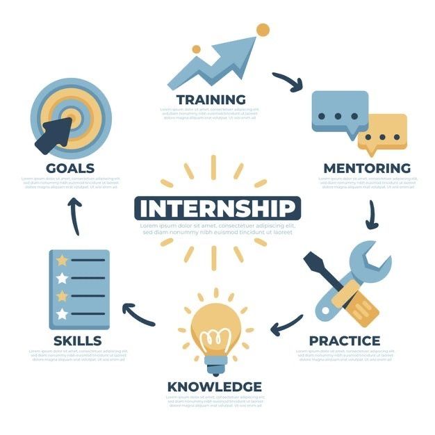 Internship Training in Mohali: Complete Guide to Industrial Training, IT Programs & Future Scope